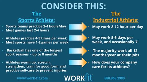 industrial athlete program|industrial athlete stretches.